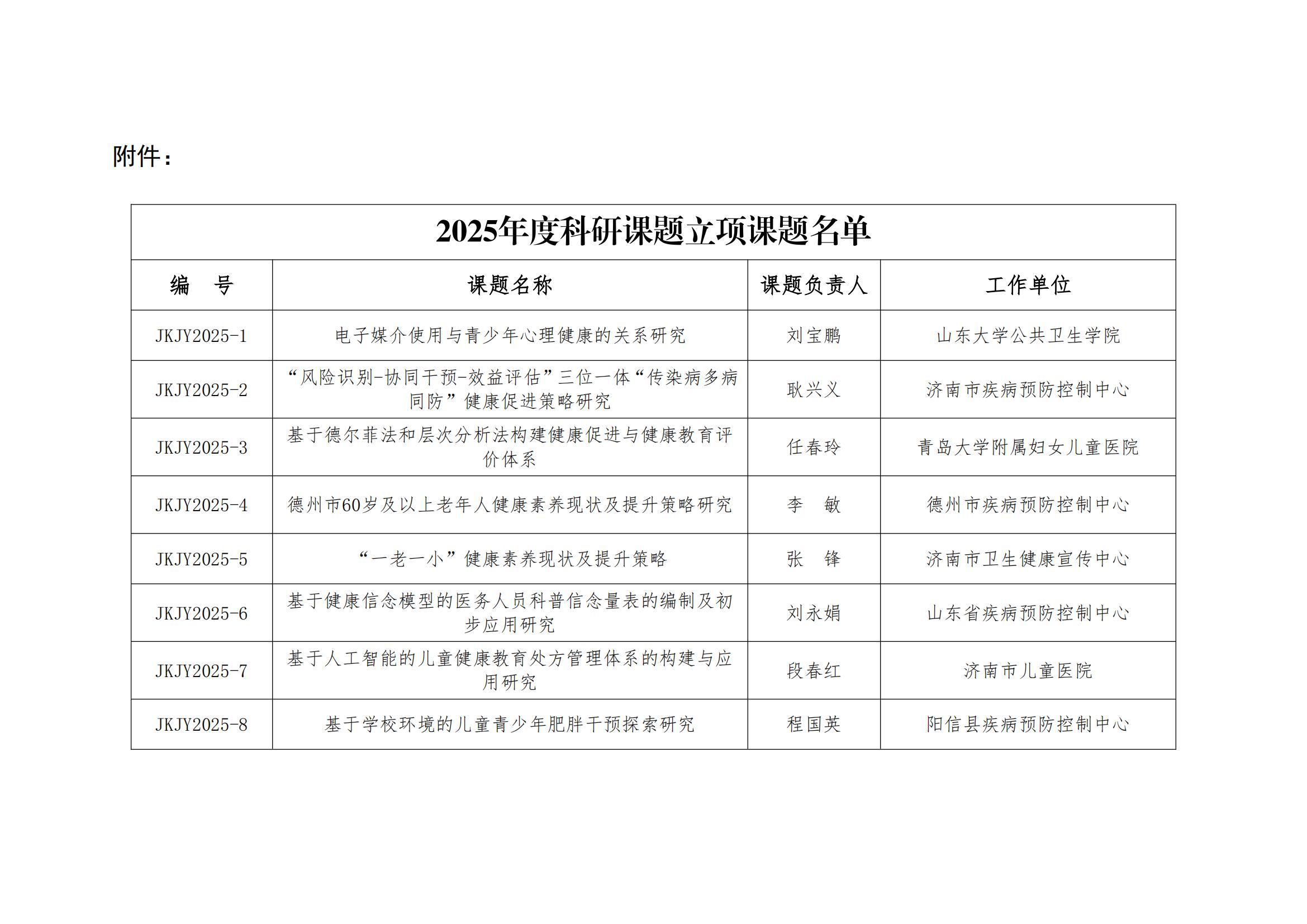 关于山东省健康促进与教育学会2025年度科研课题立项课题名单公示(最终公示版 带文登15个5.9)_02.jpg