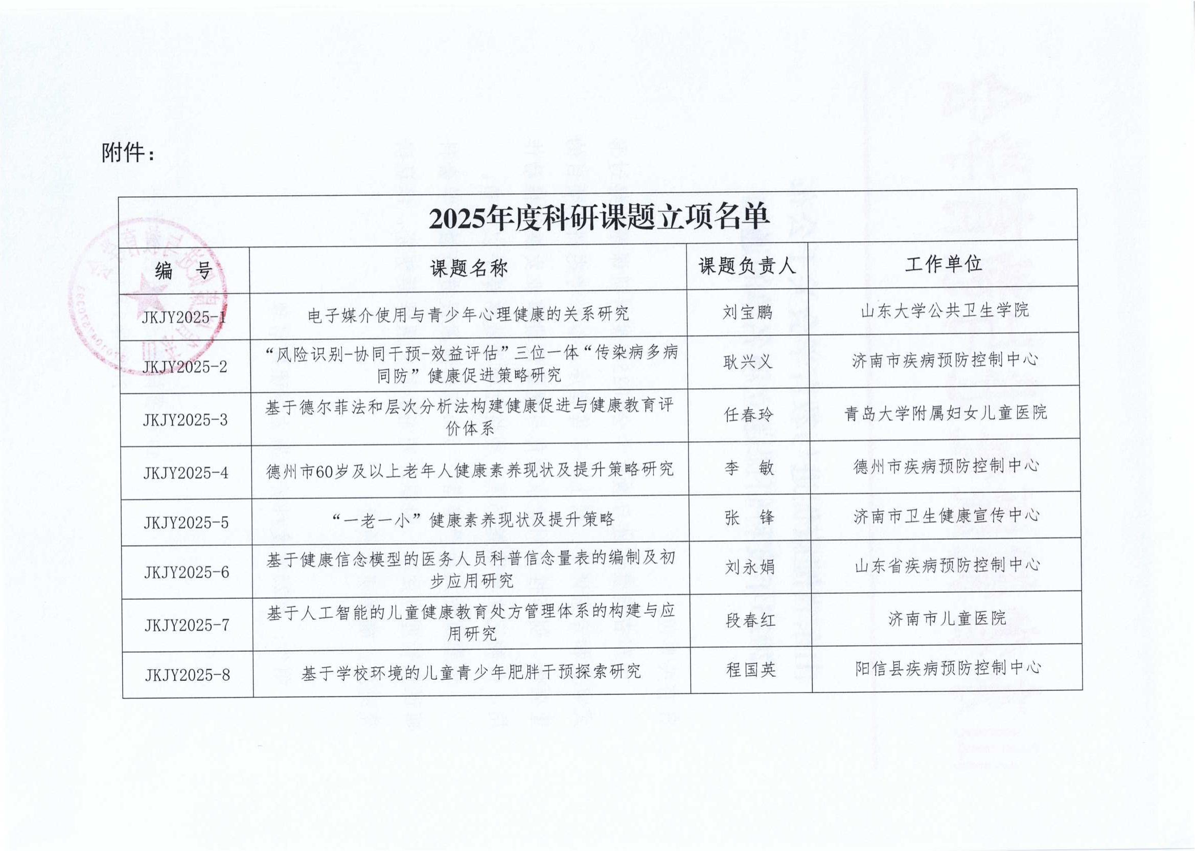 山东省健康促进与教育学会关于公布2025年度科研课题立项名单的通知_01.jpg