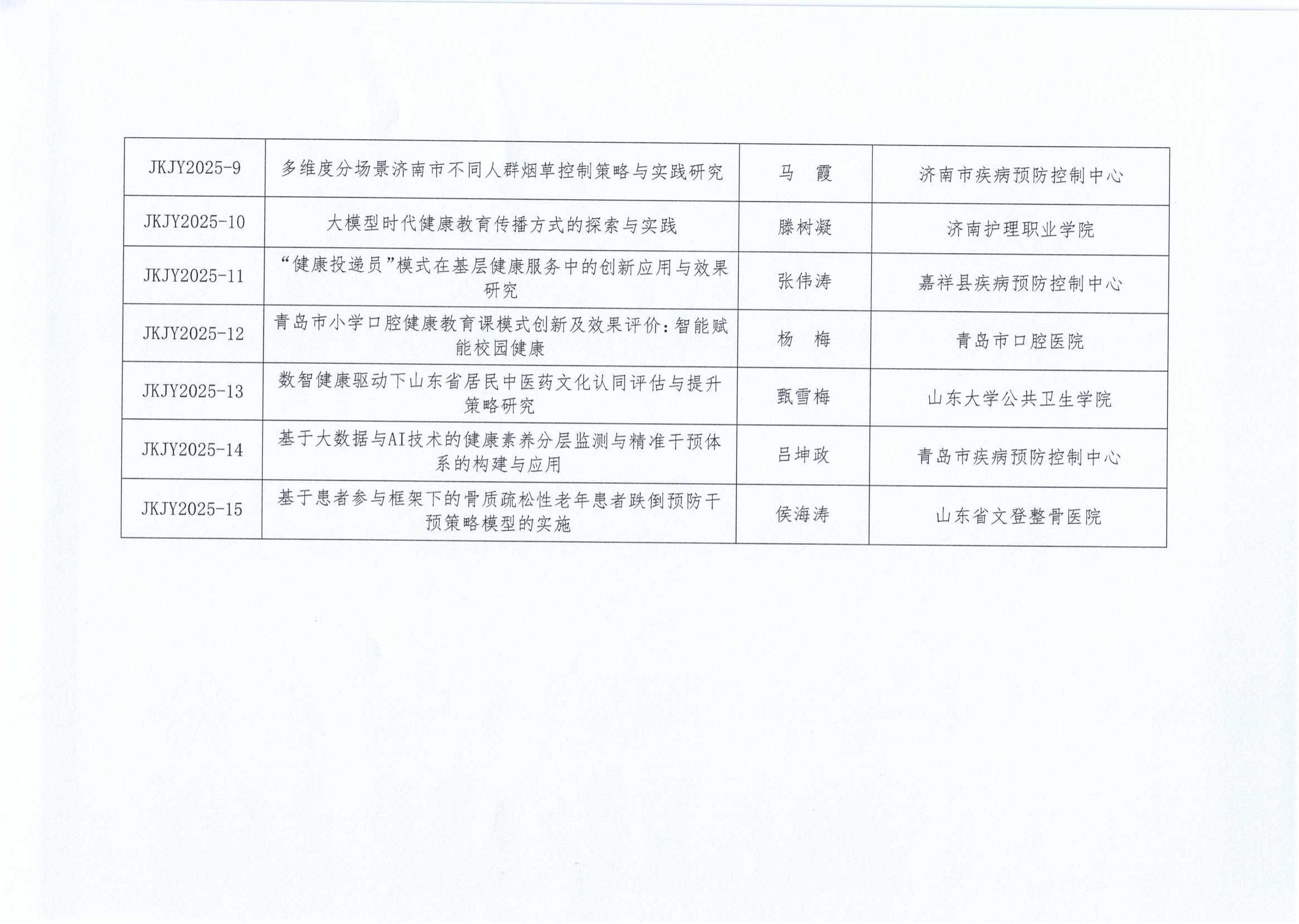 山东省健康促进与教育学会关于公布2025年度科研课题立项名单的通知_02.jpg
