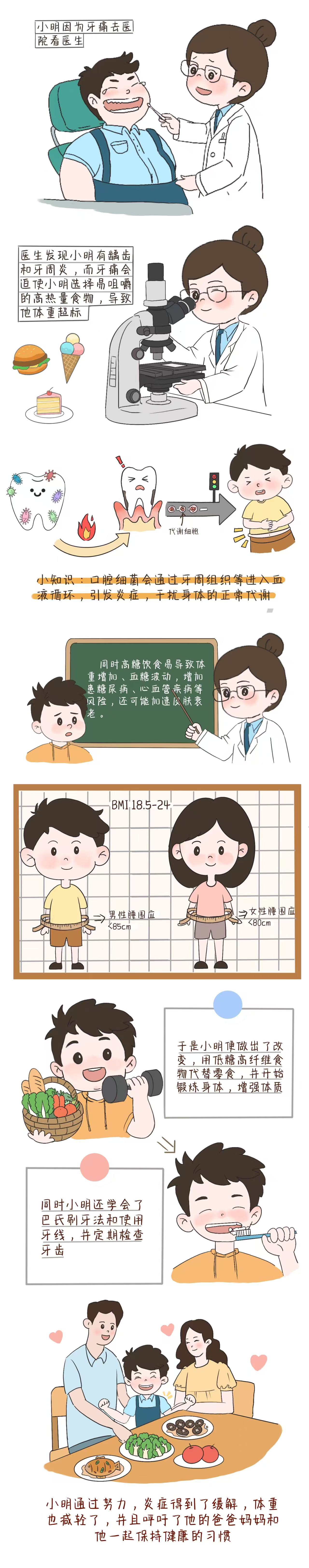 4笑容与体重：从齿开始的健康管理.jpg